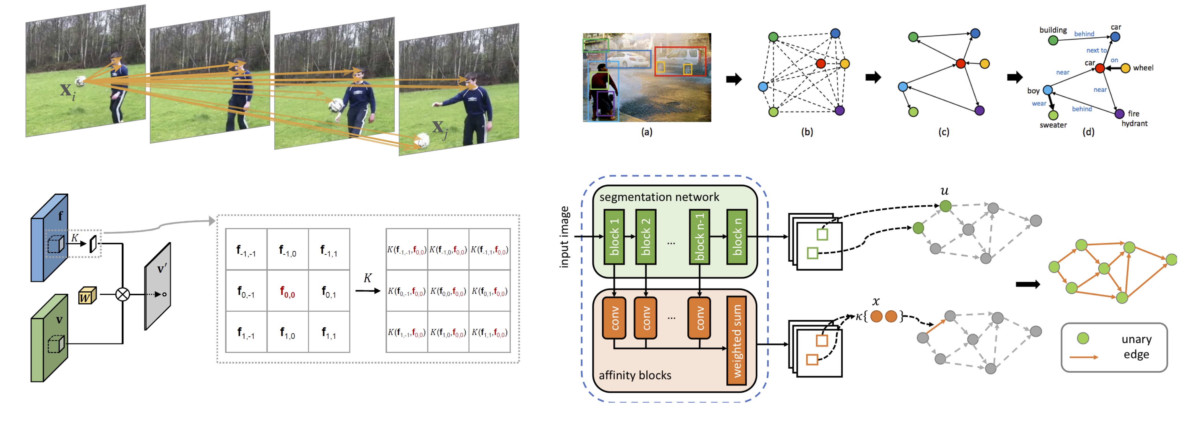 graph representation learning meets computer vision a survey